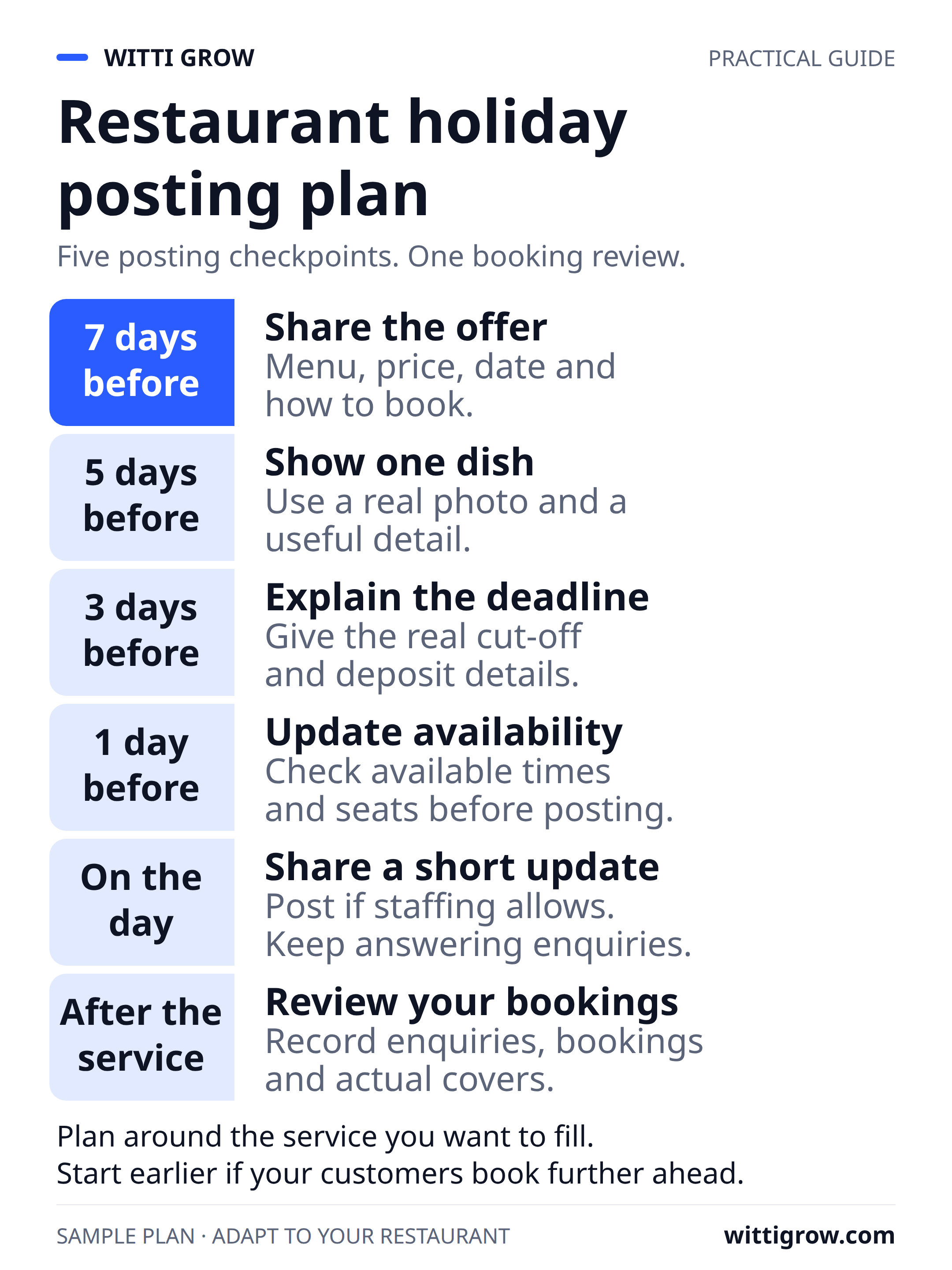 Restaurant holiday posting plan: the offer seven days before, one dish five days before, the deadline three days before, availability one day before, an update on the day, then review bookings.