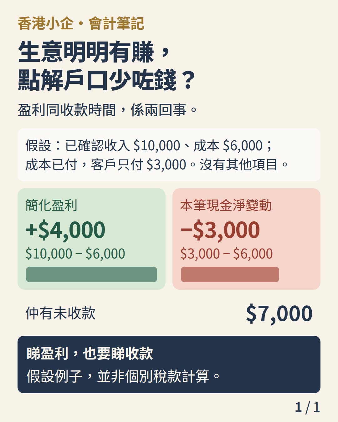 香港小企・會計筆記：生意明明有賺，點解戶口少咗錢？