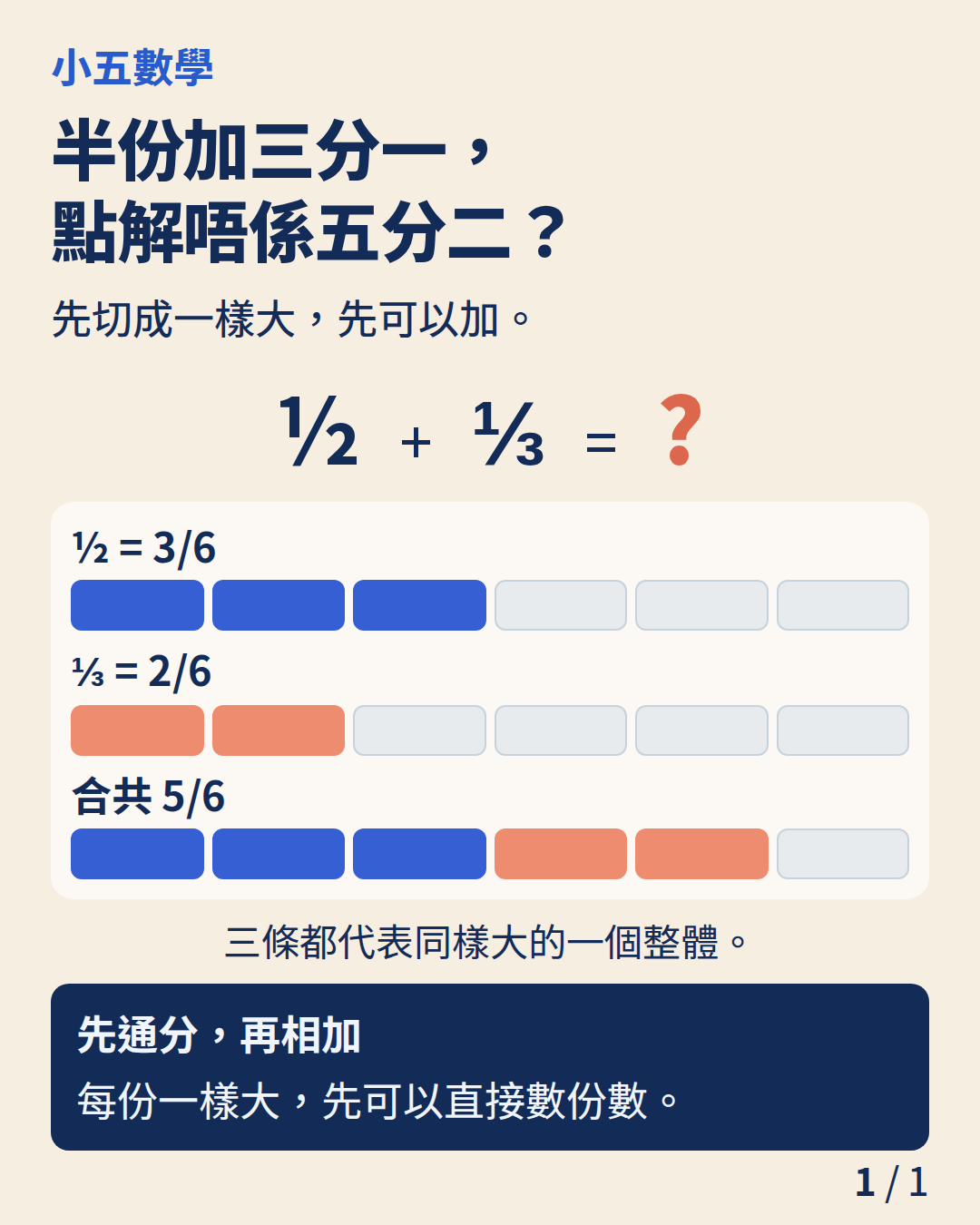 小五數學:半份加三分一,點解唔係五分二?