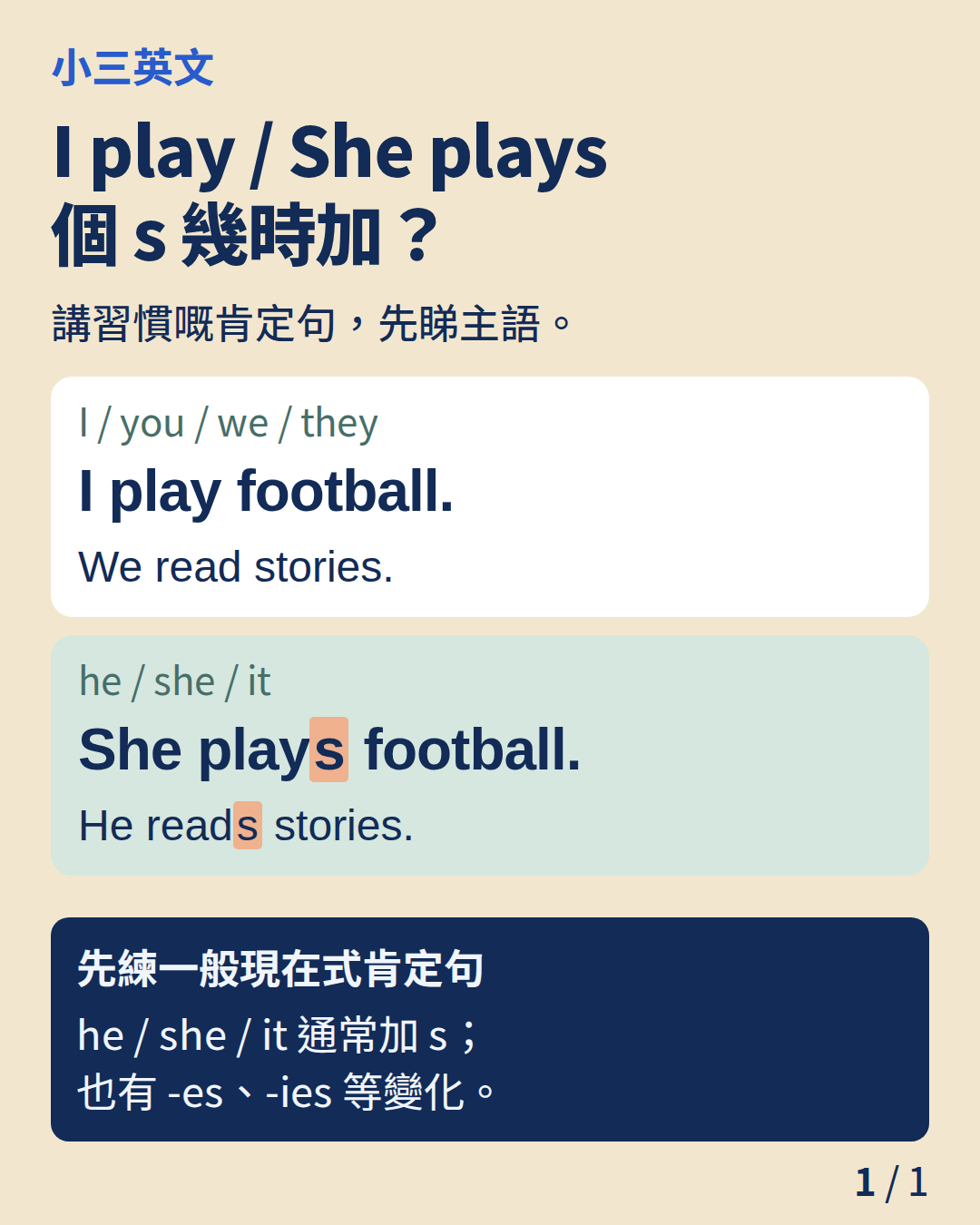 小三英文:I play / She plays個 s 幾時加?